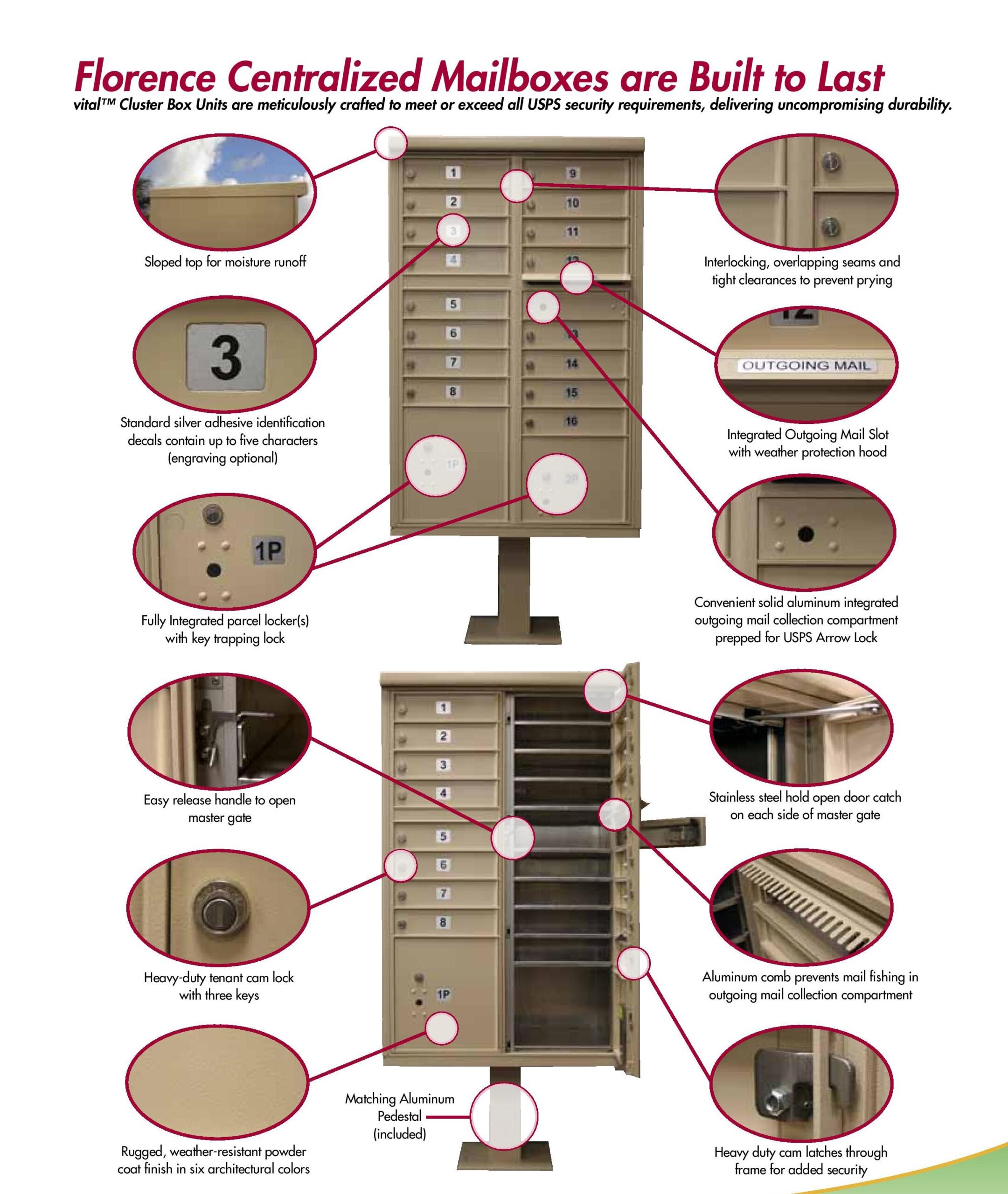 Type III - 16 tenant boxes, 1 outgoing, 2 parcels - Image 7